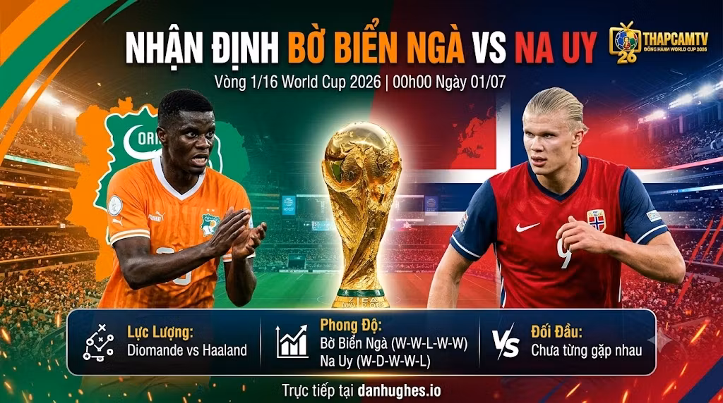 Ảnh bìa nhận định trận đấu World Cup 2026 giữa Bờ Biển Ngà và Na Uy, với Ousmane Diomande đối đầu Erling Haaland, cúp vàng và logo ThapcamTV.