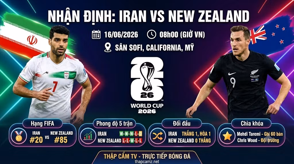 Hình ảnh bìa nhận định trận đấu Iran vs New Zealand mở màn bảng G World Cup 2026, giới thiệu Mehdi Taremi và Chris Wood trên ThapcamTV.