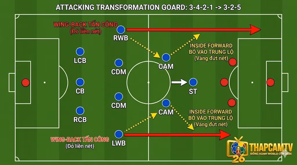 Phân Tích Sơ Đồ 3-4-3: Chiến Thuật, Vận Hành & Khắc Chế Khối Đội Hình