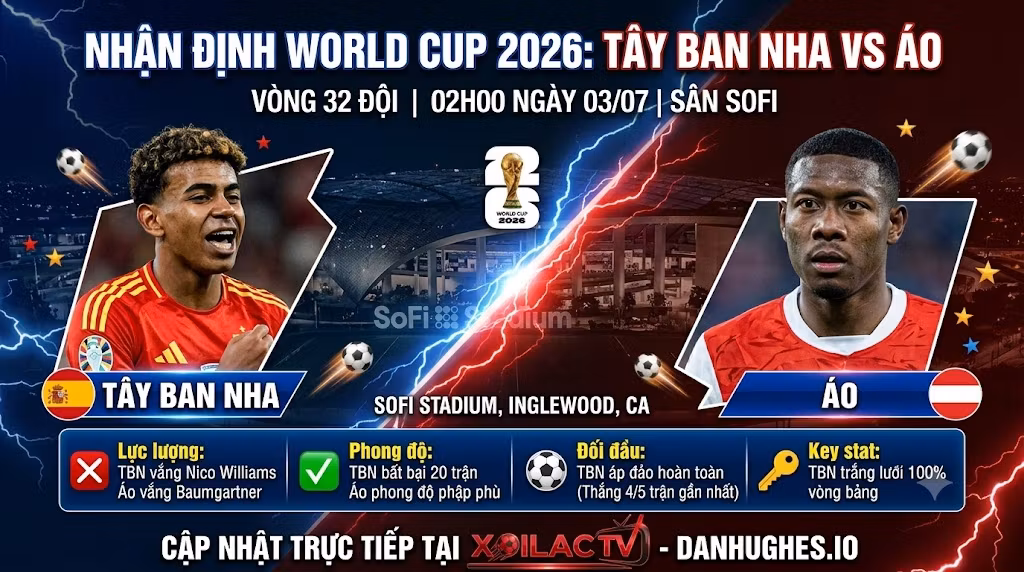 Nhận định trận đấu Tây Ban Nha vs Áo tại vòng 32 đội World Cup 2026. Hình ảnh Lamine Yamal và David Alaba sẵn sàng quyết chiến trên sân SoFi.