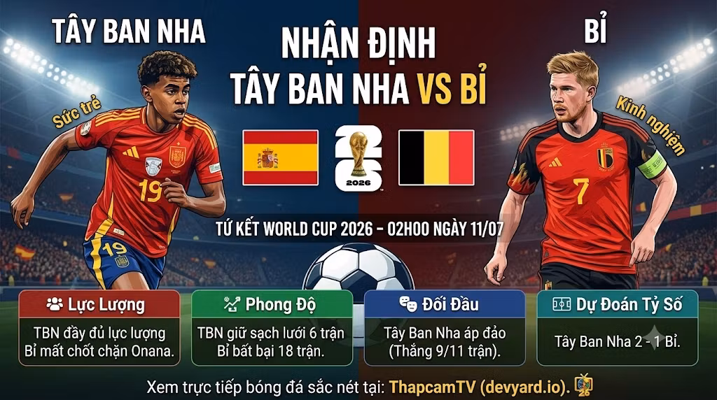Nhận định tổng quan trận đấu Tây Ban Nha vs Bỉ tại tứ kết World Cup 2026, cuộc đối đầu giữa sức trẻ của Lamine Yamal và kinh nghiệm của Kevin De Bruyne.